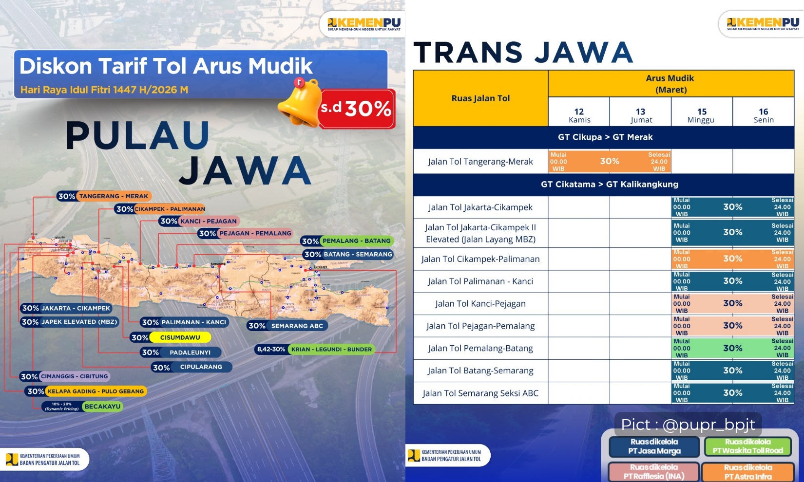 mudik-irit-diskon-tarif-tol-trans-jawa-tembus-30-persen-yuk-cek-tanggal-dan-daftar-ruas-tolnya